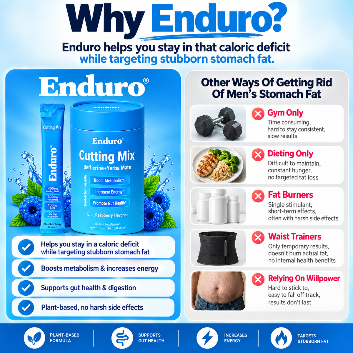 Enduro™ Cutting Mix