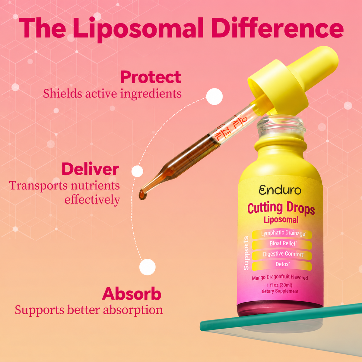 Enduro™ Lymphatic Cutting Drops