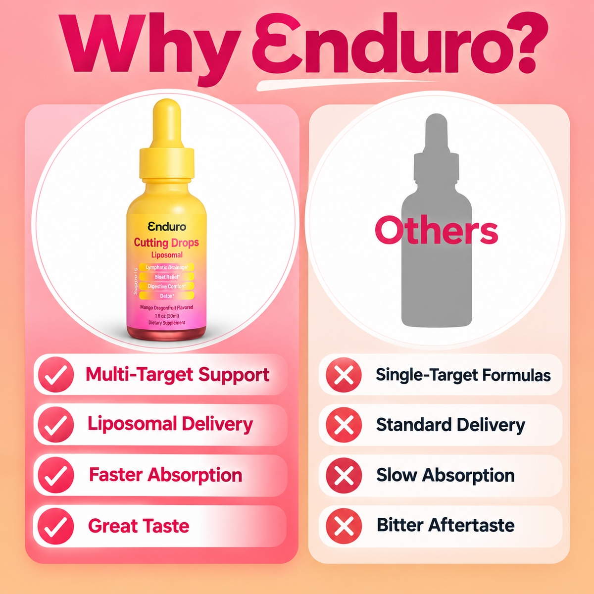 Enduro™ Lymphatic Cutting Drops