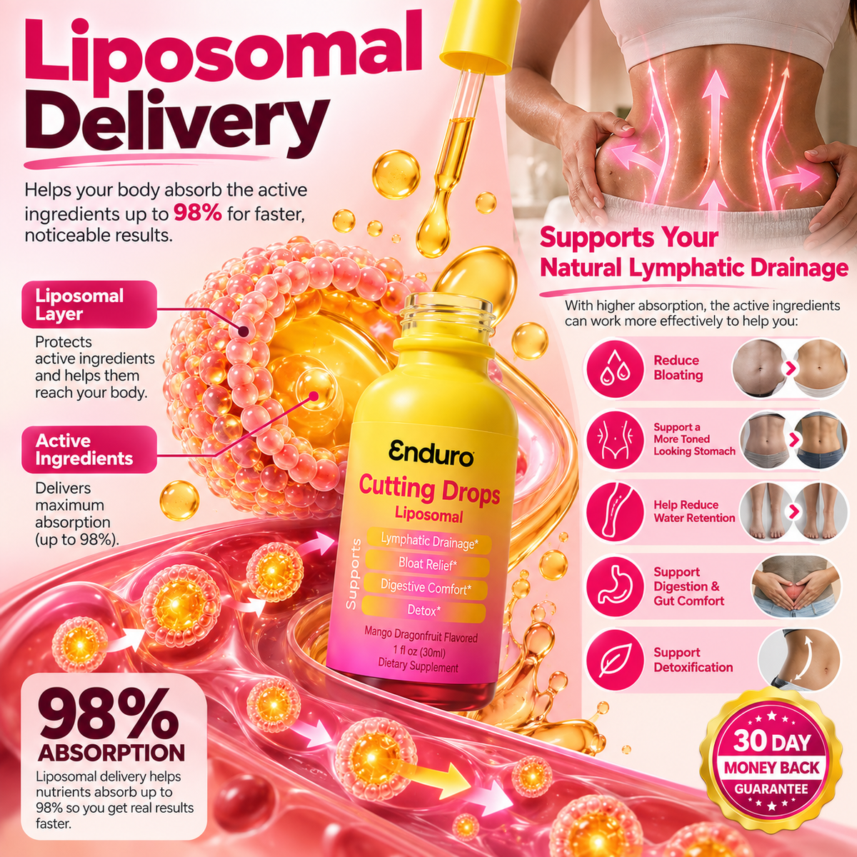 Enduro™ Lymphatic Cutting Drops